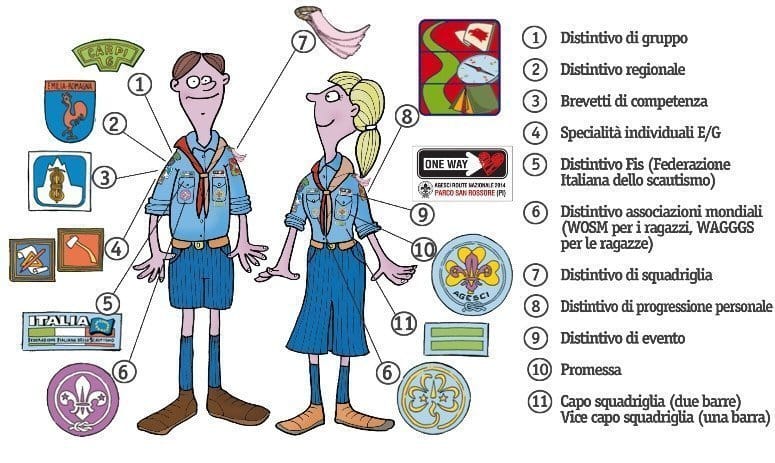Dove inserire i distintivi dell'uniforme Agesci? 1 Distintivi scout: dove si inseriscono