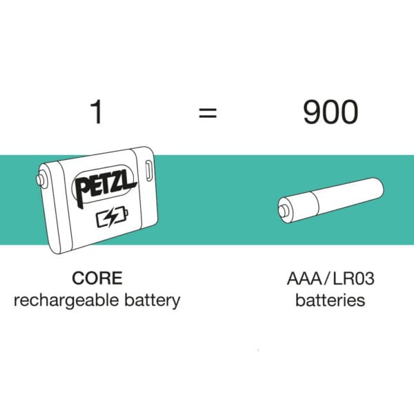 petzl torcia frontale actik core batteria