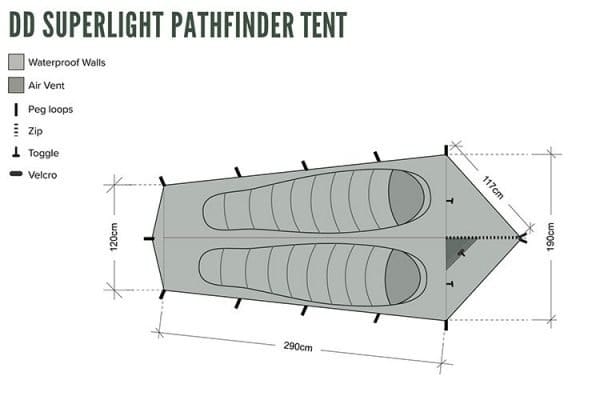 DD pathfinder tent plant 1